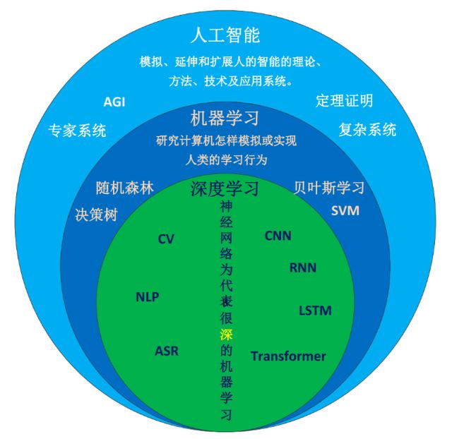 人工智能基礎(chǔ)軟件開發(fā) 智能時代的核心引擎