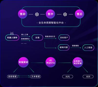 AI時代的產(chǎn)業(yè)智能化改造 一家通訊公司的制勝之道