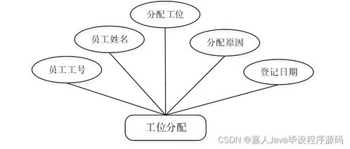 如何選擇高質(zhì)量的計(jì)算機(jī)畢業(yè)設(shè)計(jì) 以Spring Boot企業(yè)級(jí)工位管理系統(tǒng)i8ts3為例