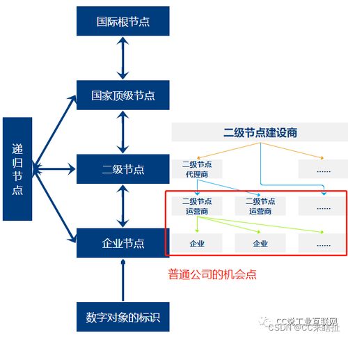 企業(yè)工業(yè)互聯(lián)網(wǎng)標(biāo)識(shí)解析系統(tǒng)工程管理服務(wù)設(shè)計(jì)思路
