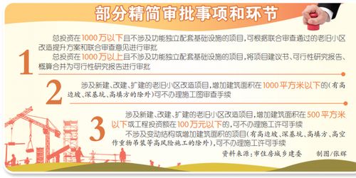 重慶出臺城鎮(zhèn)老舊小區(qū)改造項目管理辦法，精簡審批優(yōu)化服務(wù)惠民生