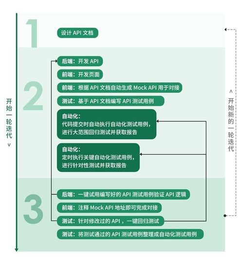 2024國產(chǎn)API管理神器Eolink深度評測 親測好用，功能強大，Go高級工程師工程管理服務(wù)必備